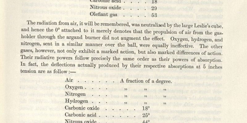 Page 31 from Tyndall's Bakerian lecture