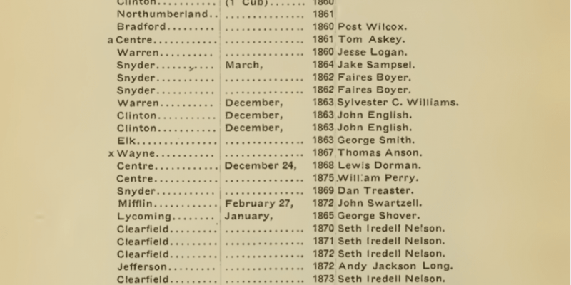 List of Panthers Killed in Pennsylvania since 1860, page 58