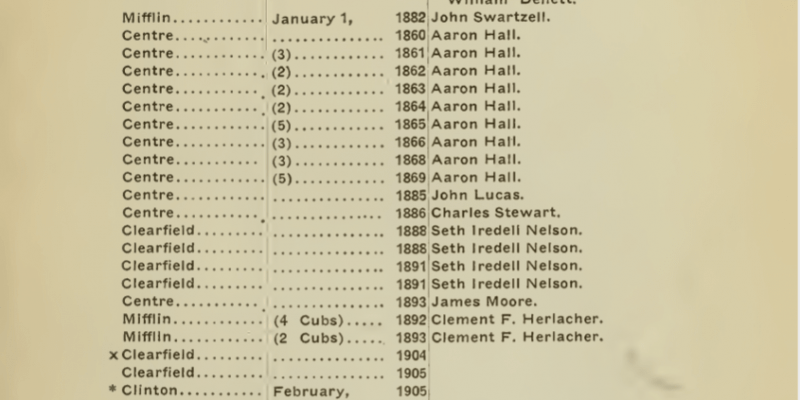 List of Panthers Killed in Pennsylvania since 1860, page 59