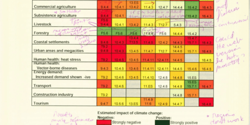 Page from Documents in Support of the Writing Process for the IPCC Working Group II Fourth Assessment Report