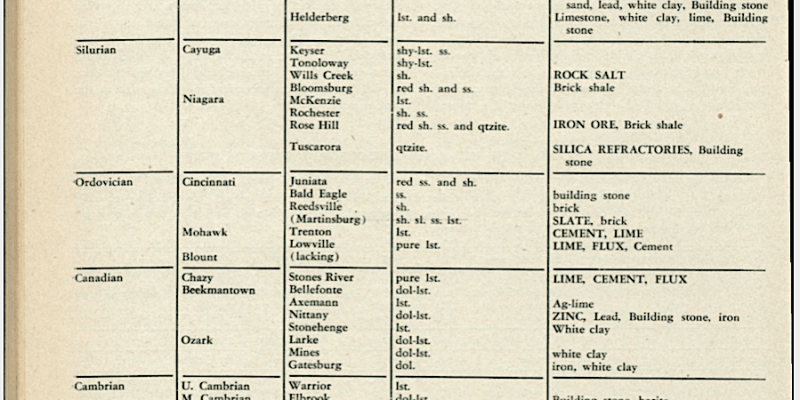 Chart of Rocks and Mineral Resources, from Pennsylvania's Mineral Heritage